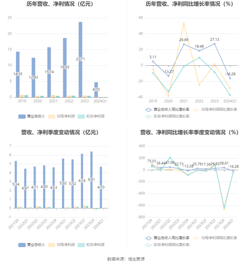 2024年香港资料免费大全,专业执行解答_Advanced66.735