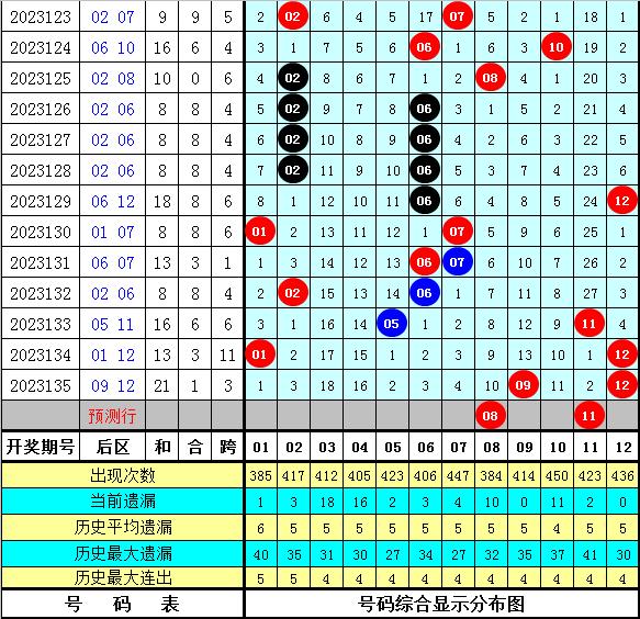 澳门四肖八码期凤凰网,精细化评估解析_HD48.32.12