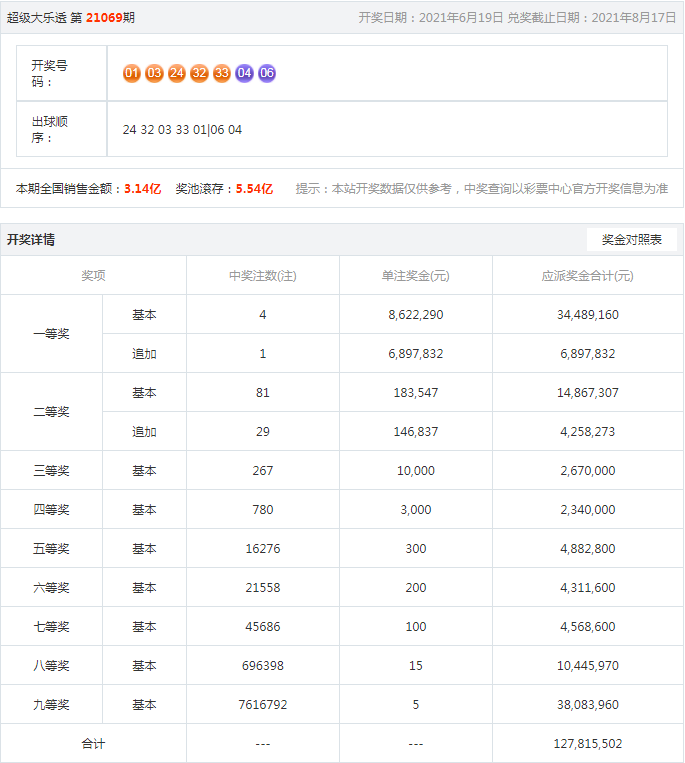 澳门四肖八码期凤凰网,科学数据评估_模拟版22.18