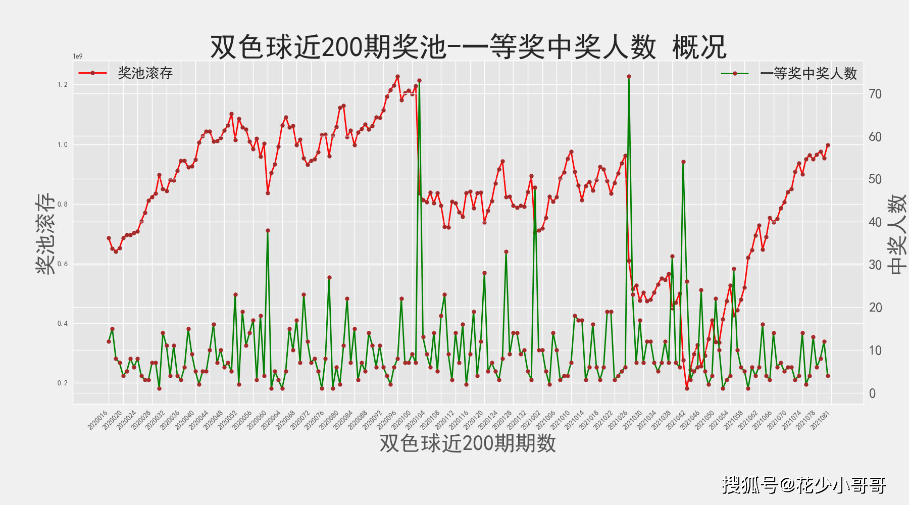 新澳门今晚开奖结果+开奖,深度策略应用数据_专业版69.239