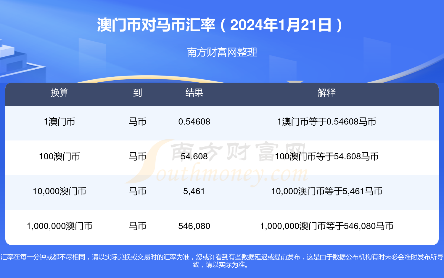 2024年澳门特马今晚号码,国产化作答解释落实_win305.210