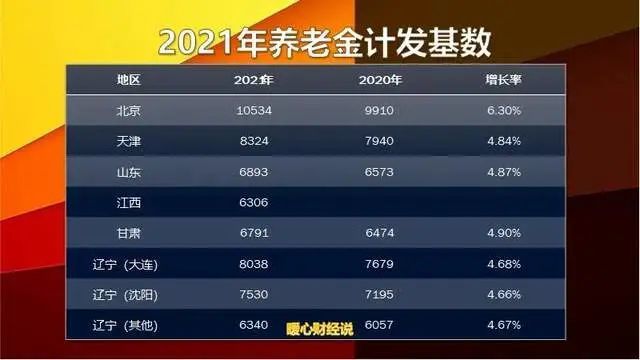 退休金改革动向及未来展望（2022年最新消息）