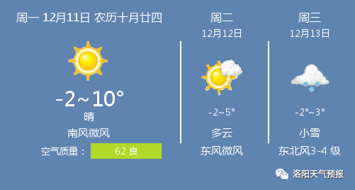 洛阳未来十天天气预报更新