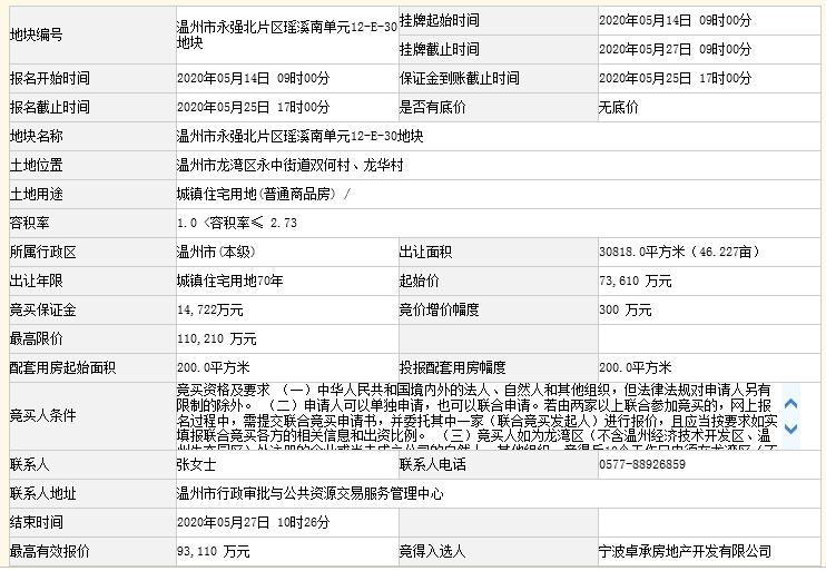 瑞安人才网最新招聘信息汇总