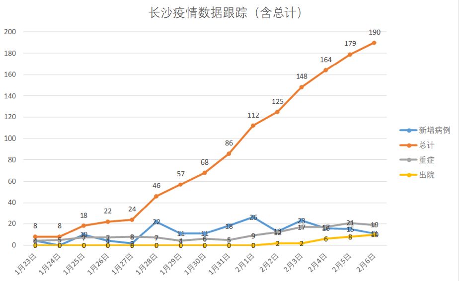 长沙新增25例疫情，城市防控措施加强，疫情最新消息更新