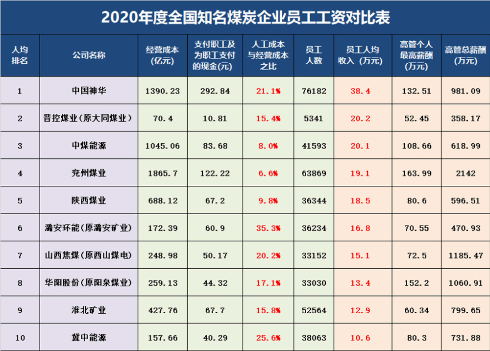 同煤贴吧工资动态最新消息，深度解析及前瞻