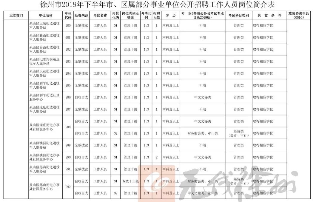 徐州市公安局招聘启事，新岗位等你来挑战！