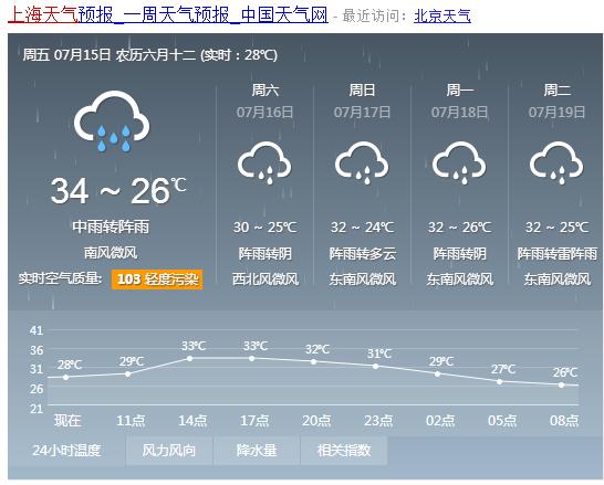 芜湖未来15天天气预报最新消息