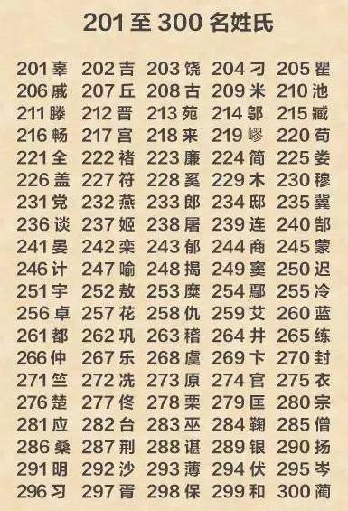 探寻中国姓氏文化时代变迁，百家姓最新排行榜揭晓（2023版）