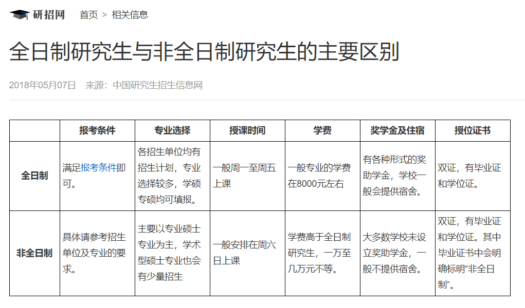 非全日制研究生最新政策深度解析