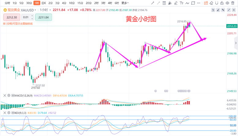 新澳历史开奖最新结果走势图,市场趋势方案实施_精英版49.184