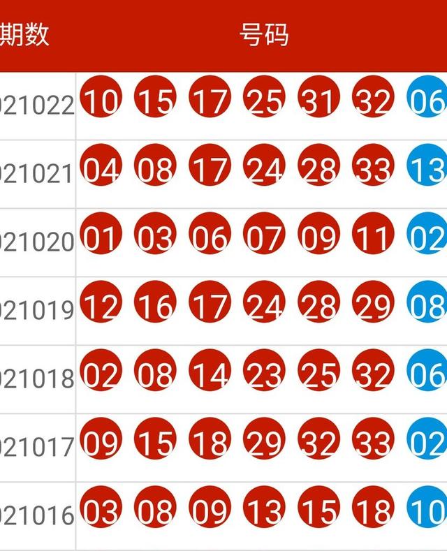 2024新澳天天彩资料免费提供,实效策略解析_Superior78.964