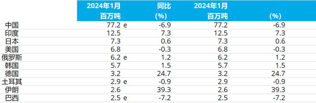 2024年11月2日 第48页