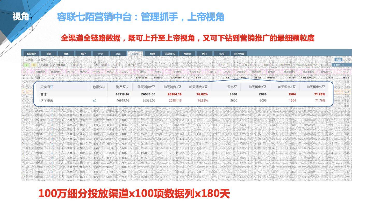 7777788888管家波凤凰,数据引导计划设计_精英版50.340