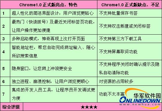 新门内部资料精准大全最新章节免费,精细化评估解析_Ultra87.313