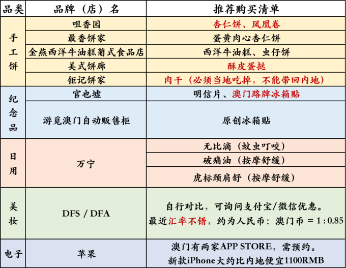 澳门三肖三码精准100%公司认证,高速响应方案设计_3K70.810