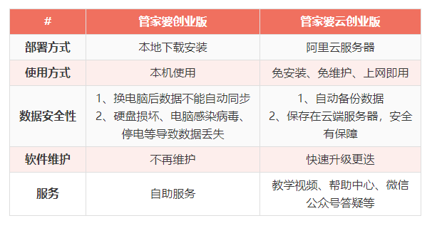 7777788888管家婆传真最新版亮点,专家观点解析_Chromebook54.500