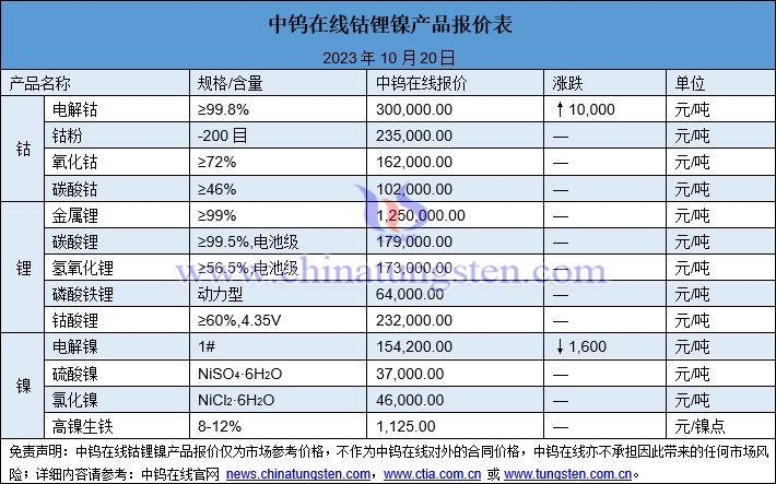 钴最新价格动态，市场走势、影响因素与未来趋势分析