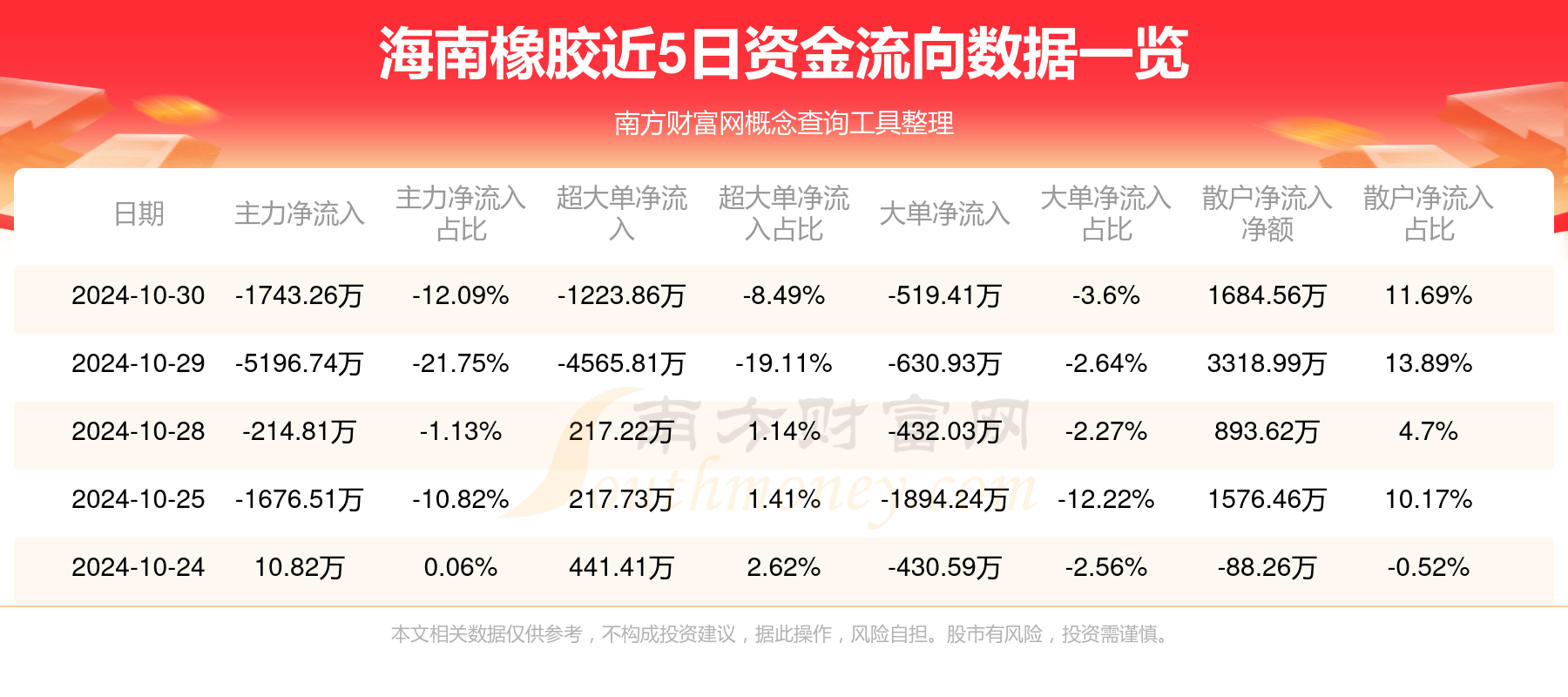 海南橡胶最新价格走势动态分析