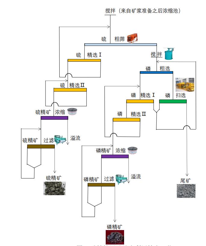 最新尾矿重选设备，技术革新引领环保采矿时代新篇章