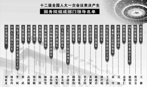 最新国家部委排名深度探讨