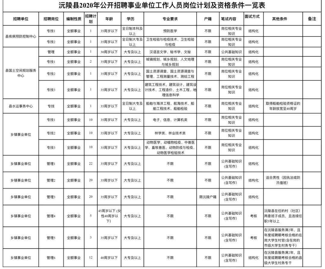 沅陵最新招工信息及其社会影响分析