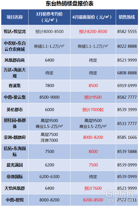 东台最新房价动态及市场走势概览与购房指南