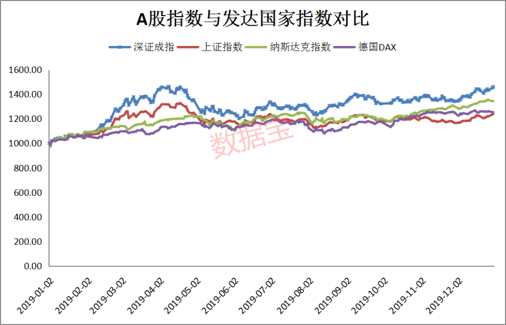 深成指数最新行情深度解析