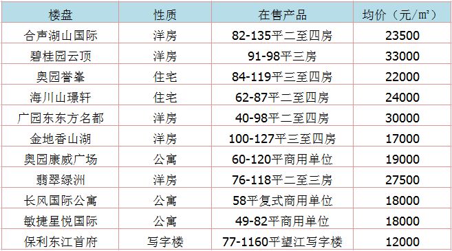 新塘房价动态更新与深度分析