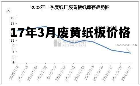 黄板纸最新价格行情分析