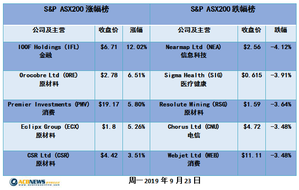 新澳2024今晚开奖结果,高度协调策略执行_精简版105.220