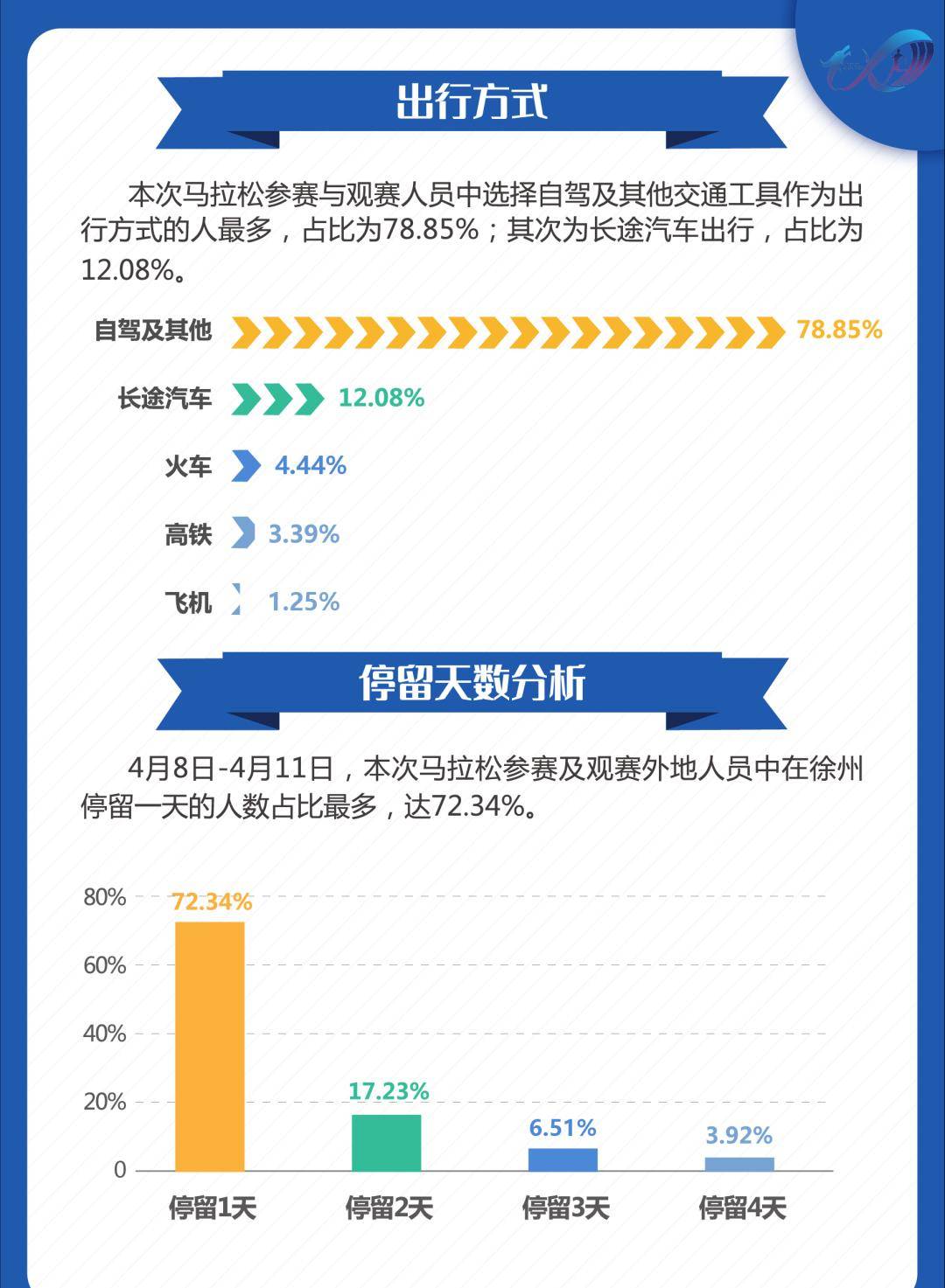 香港马资料更新最快的,数据驱动方案实施_W28.138