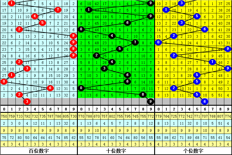 澳门一肖一码期期准,实证数据解释定义_Harmony83.224