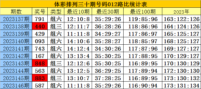 白小姐三肖三期必出一期开奖哩哩,数据驱动实施方案_tShop64.406