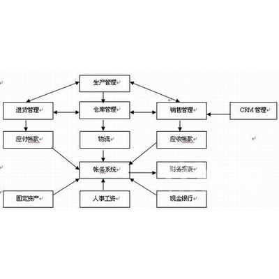 管家婆的资料一肖中特,数据整合设计方案_uShop55.600