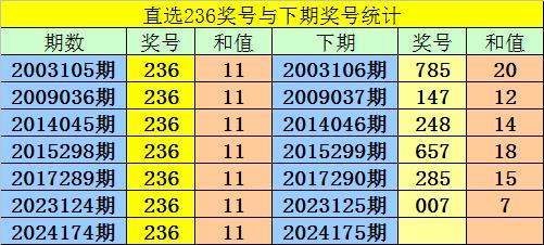 国际会展动态 第198页