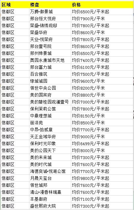 邢台房产最新报价及市场趋势，购房指南全解析