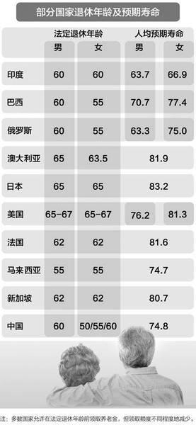 教师最新退休年龄规定及其影响分析