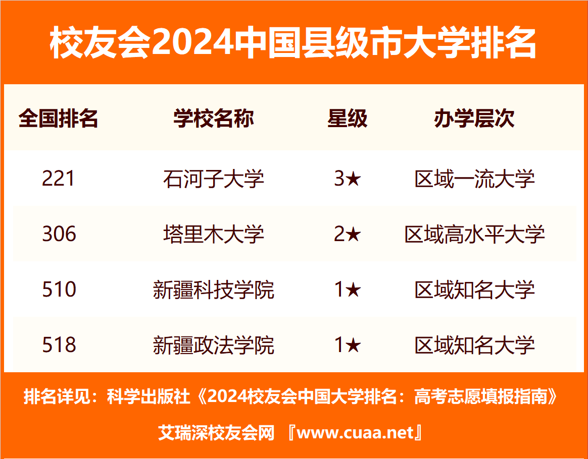 最新校友会排名揭示中国高校新秩序全貌