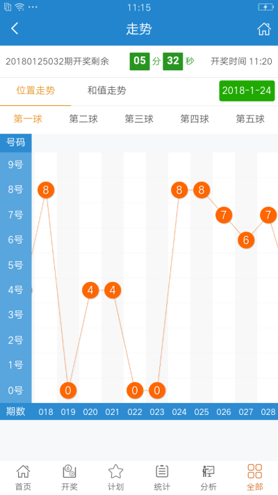 澳门四肖八码期凤凰网,科学数据评估_模拟版22.18