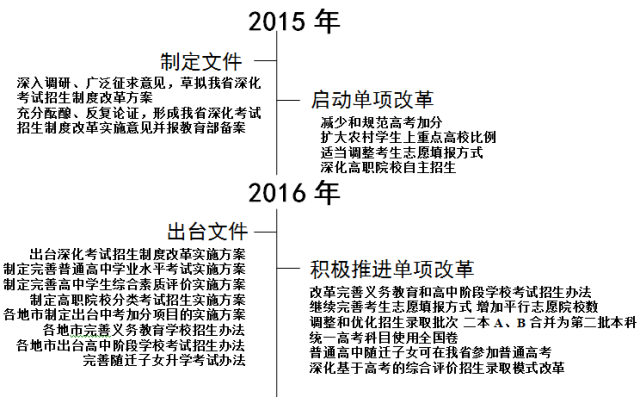 澳门三肖三码精准100%的背景和意义,定制化执行方案分析_标准版1.292