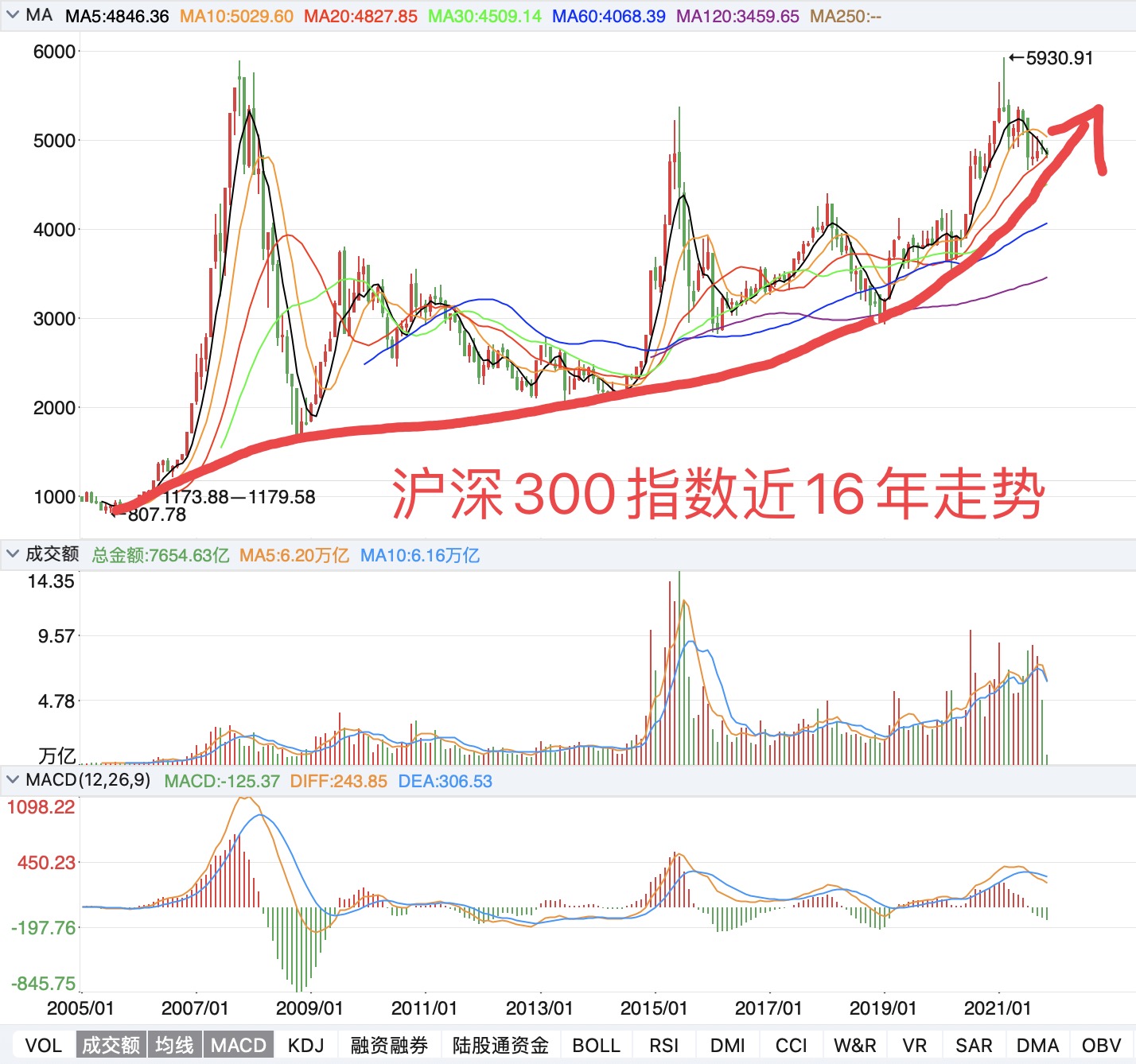 股市行情最新消息今天大跌原因,持久性策略设计_尊享版49.410