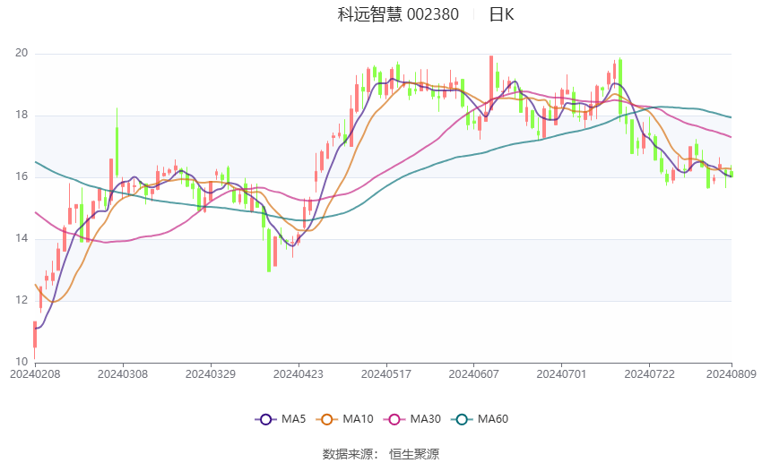 2024年澳彩综合资料大全,效能解答解释落实_升级版12.153