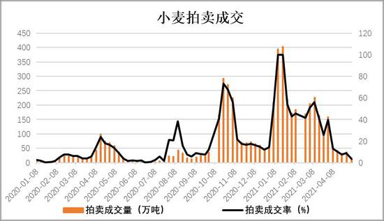 最新小麦期货行情分析与走势预测