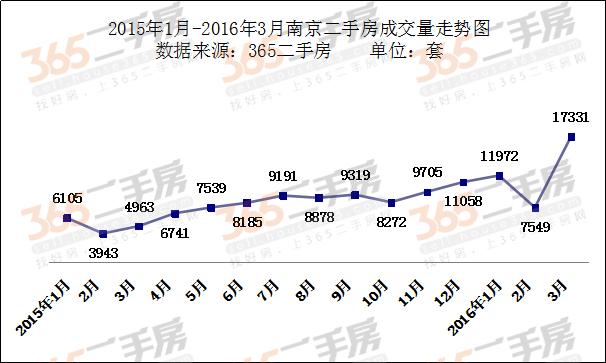 南京房价走势最新分析