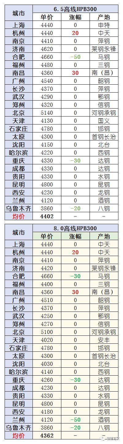 今日建筑钢材价格动态分析与趋势预测