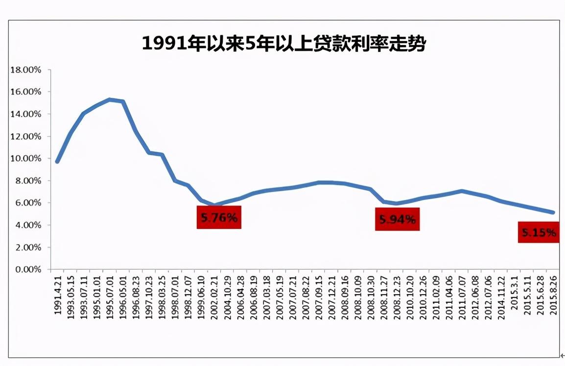 银行存款利率最新动态，影响、变化及未来展望