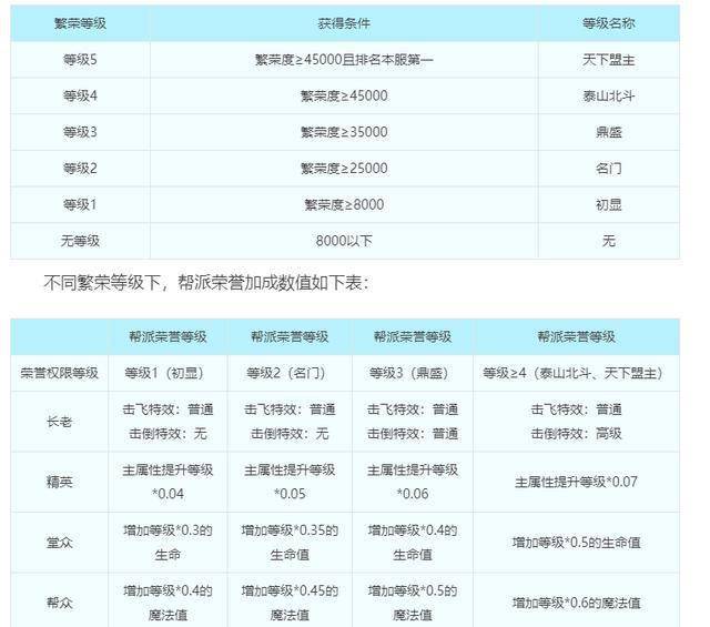 新奥门4949正版大全,广泛的关注解释落实热议_精简版105.220