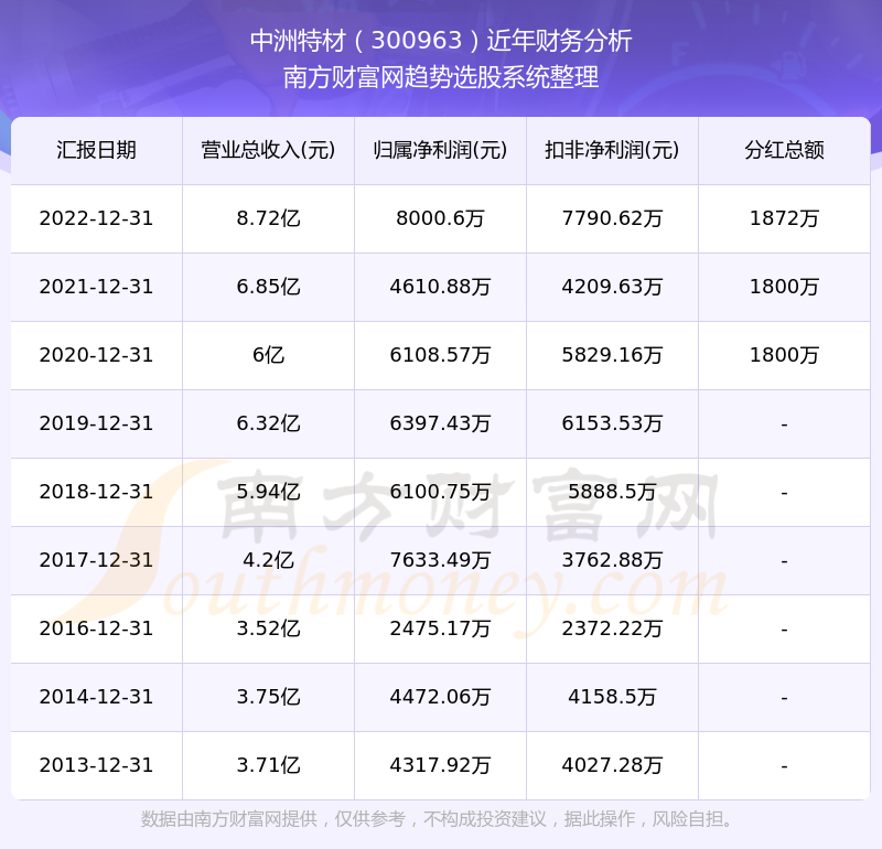 澳门今晚开特马开奖,实用性执行策略讲解_精简版105.220