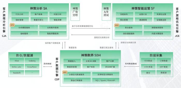 新澳精准资料免费提供208期,数据资料解释落实_工具版6.632